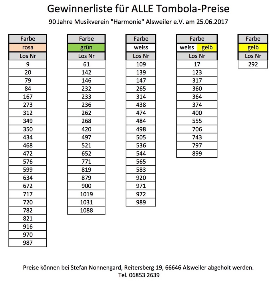 Gewinnliste Gewinnerliste